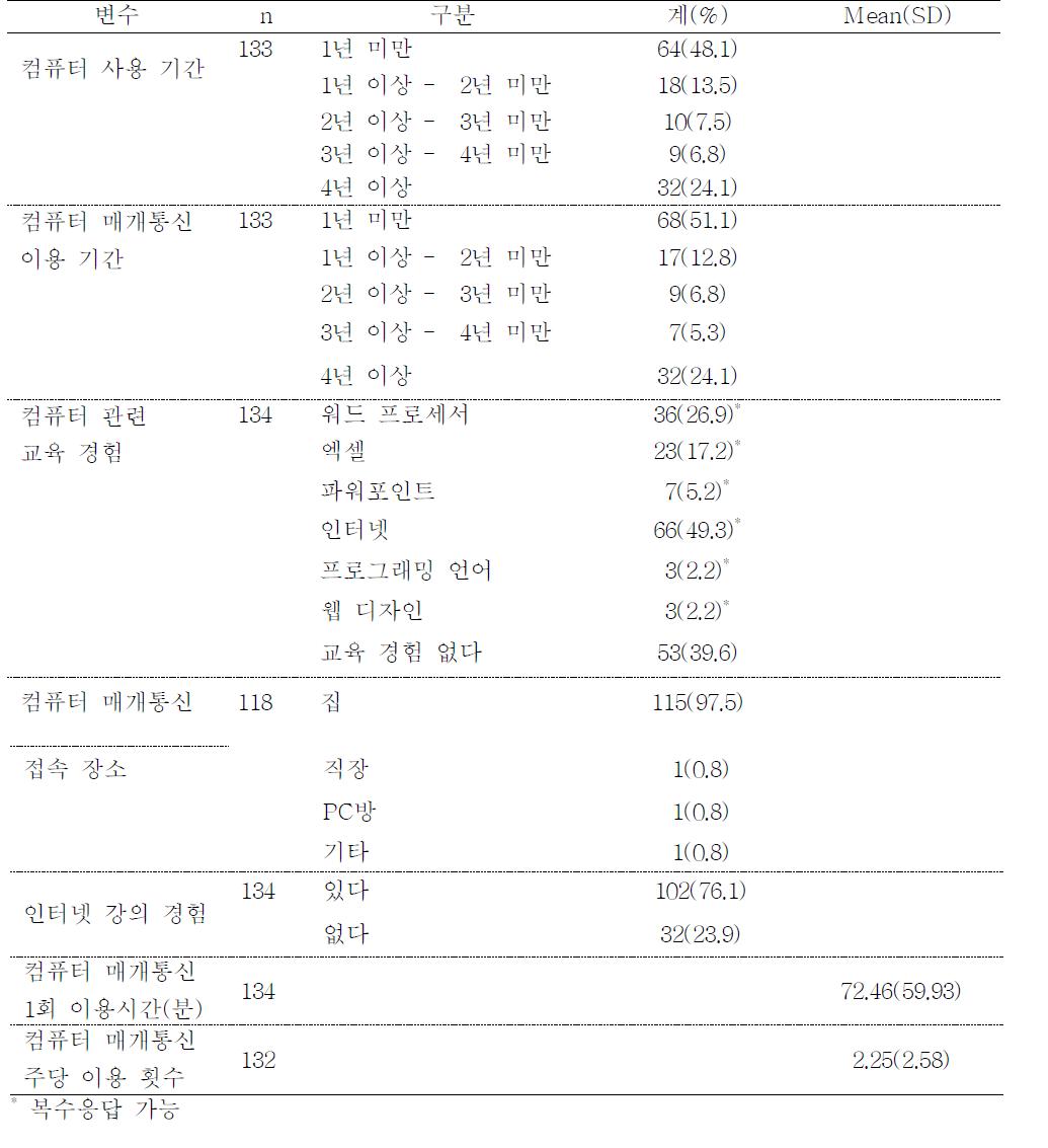 컴퓨터 및 컴퓨터 매개통신(인터넷 등)과 관련된 일반적 사항