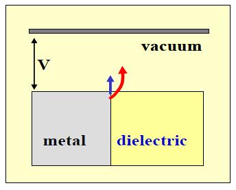 금속-유전체-진공 삼중접합의 전계방출 모형도