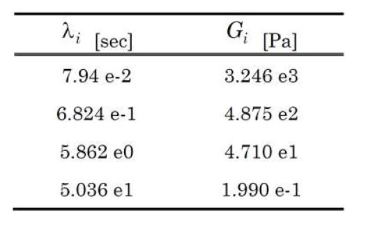 Relaxation time spectrum of PEO aqueous solution