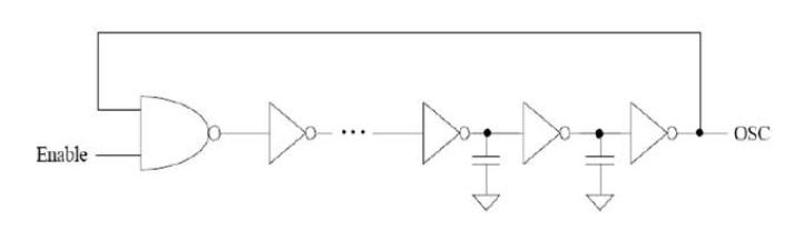 Ring oscillator with enabled