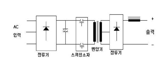 DC/AC inverter