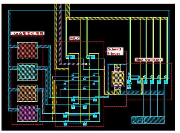 MUX, Schmitt trigger, RC ring oscillator 회로가 포함된 전체 chip 의 layout