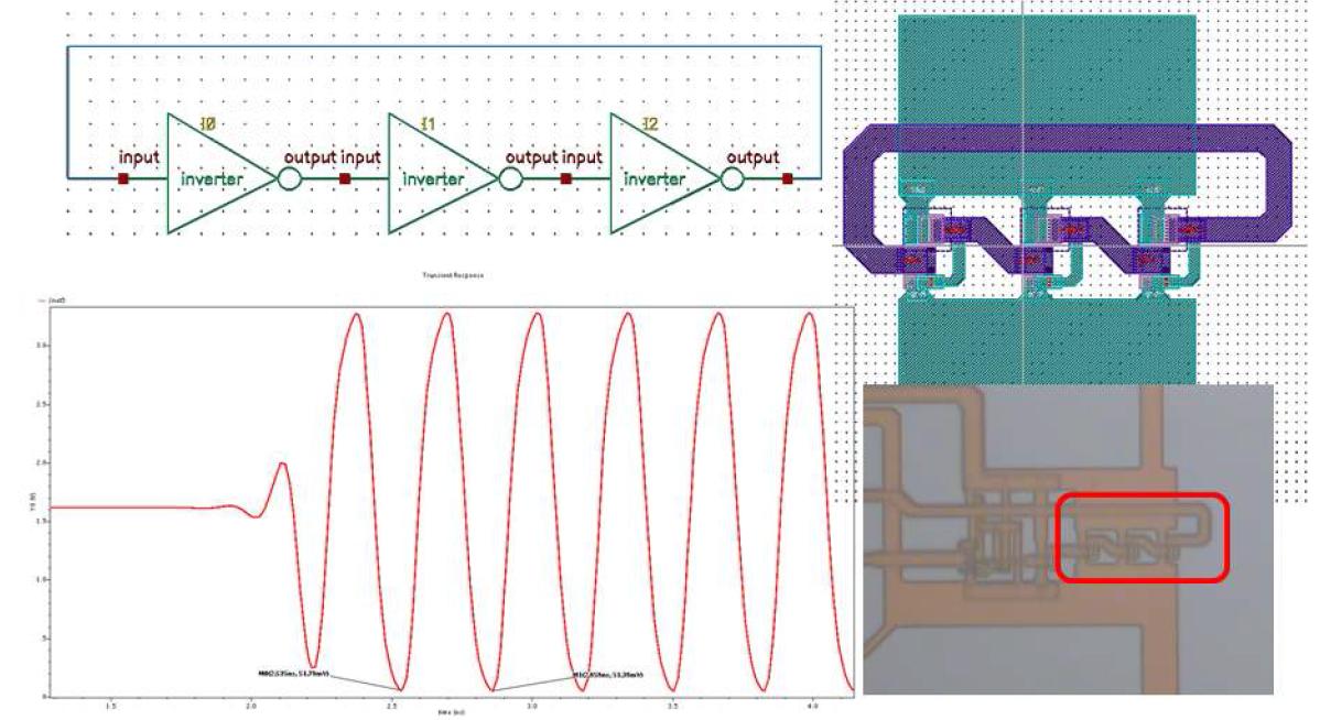 Ring Oscillator의 Inverter가 3개일때의 회로설계 패턴과 특성