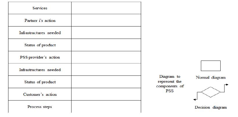 PSS Blueprint