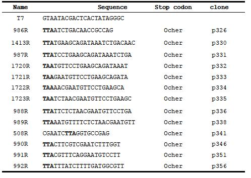 List of primers used in study of bglC gene of B. subtilis