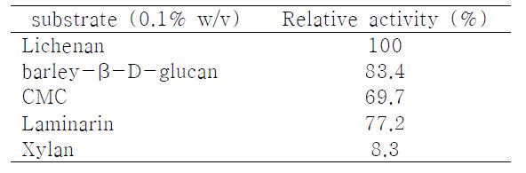 Substrate specificity of Lic8H