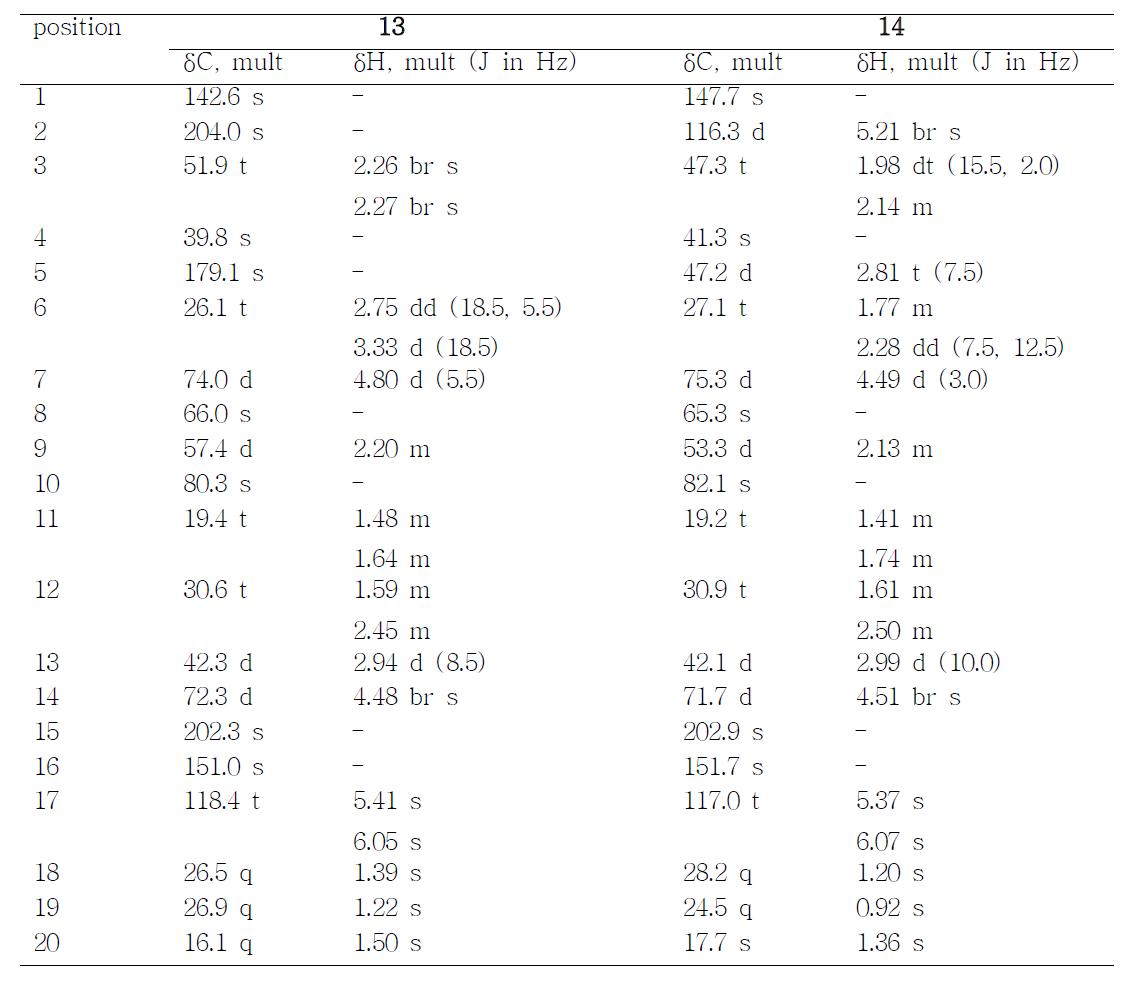 1H (500 MHz) and 13C NMR (125 MHz) Data for Compounds 13 and 14 in CDCl3