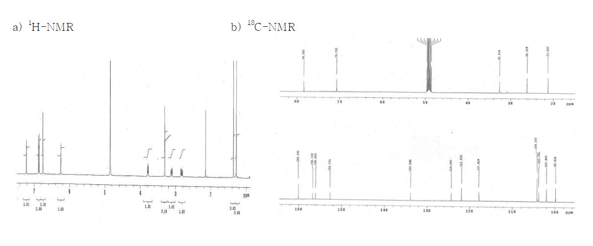 1H (500 MHz) and 13C (125 MHz) NMR data of compound 27 from Morus alba.