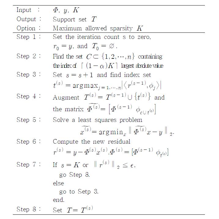 변형된 orthogonal matching pursuit.