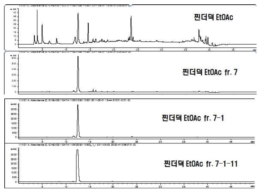 찐더덕 EtOAc 및 EtOAc 7-1-11의 HPLC 결과