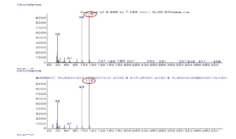 찐더덕 EtOAc 7-1-11의 mass spectrometer