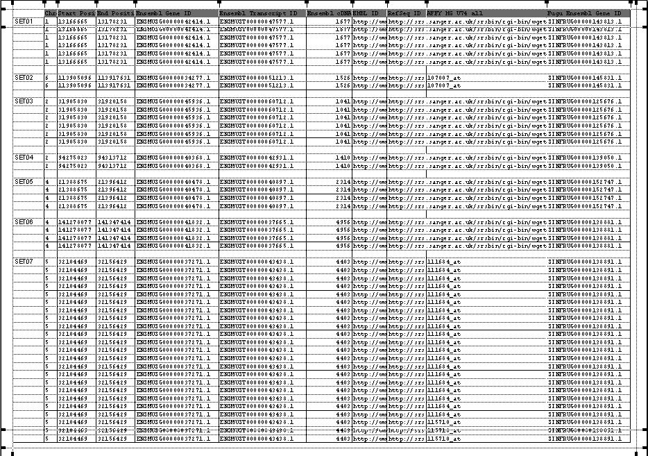 Novel SET-containing proteins using bioinformatic tools.