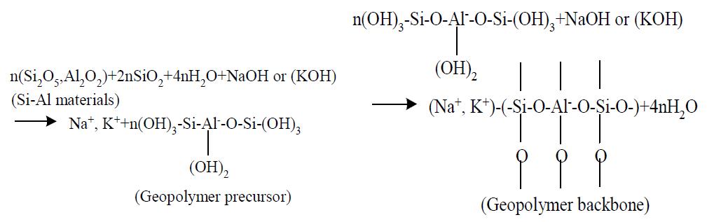 지오폴리머 결합재의 수화반응기구에 대한 일반화 (Davidovits)
