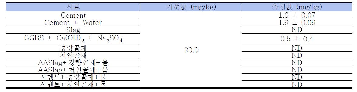 As 시험 결과