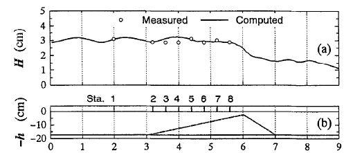 투수성 잠제의 수심(아래 그림); 파고의 관측치와 Cruz 등의 실험치(위 그림)