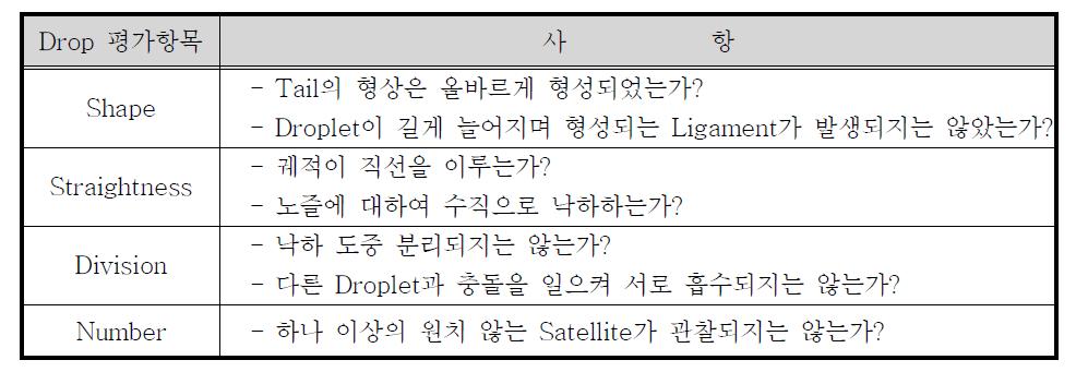 Droplet 분사 평가 항목