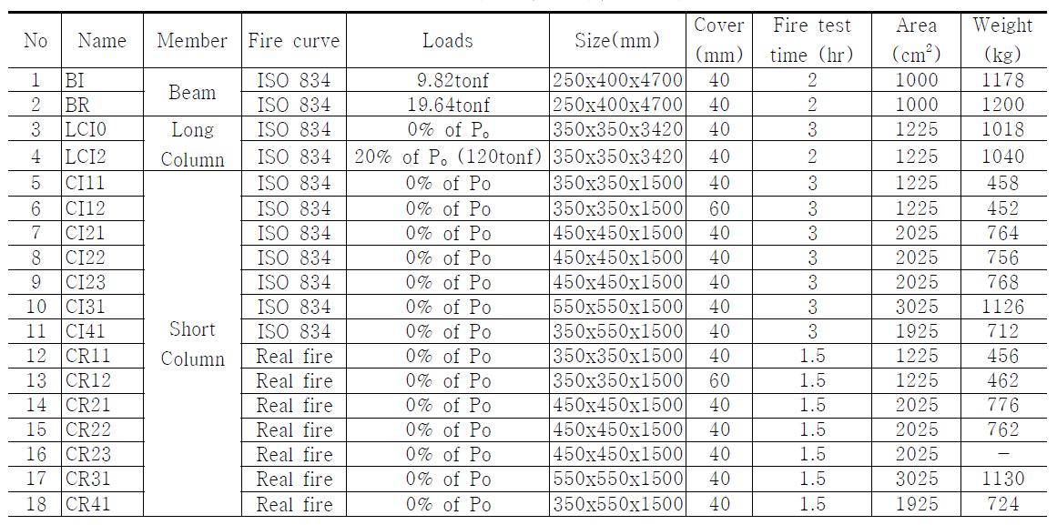 화재실험용 시험체 상세