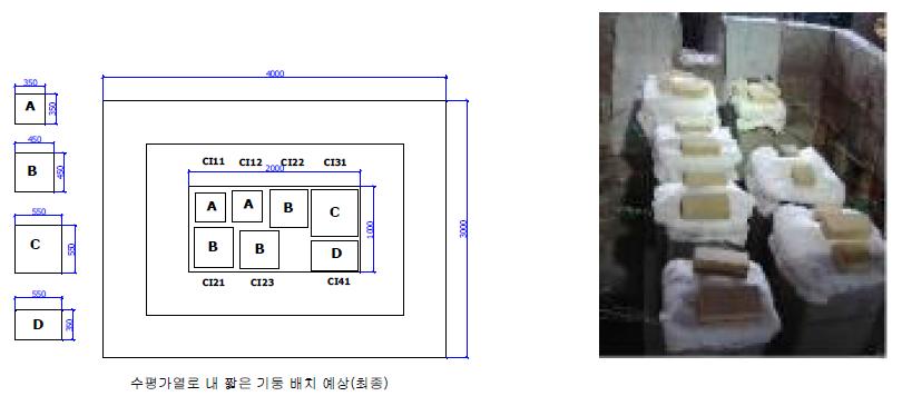 화재 실험 시 수평가열로 내 시험체 배치상세 (단위: mm)