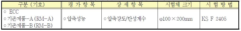 재료 자체의 역학성능 검증을 위한 실험계획 및 방법