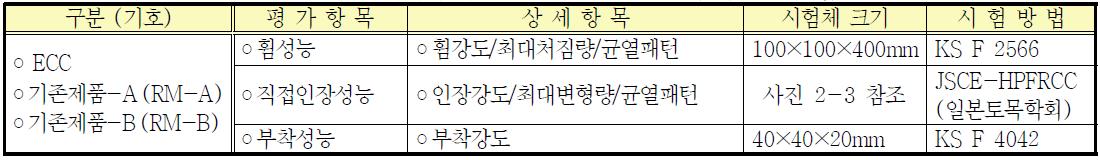 재료 자체의 역학성능 검증을 위한 실험계획 및 방법