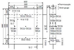 시험체의 치수와 열전대 설치 위치