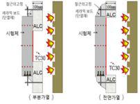 실험체의 가열 방법