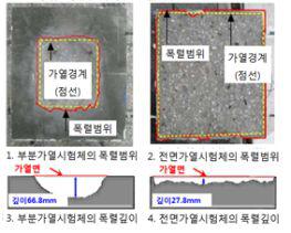 시험체의 폭렬 형상