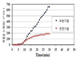 누계폭렬계수