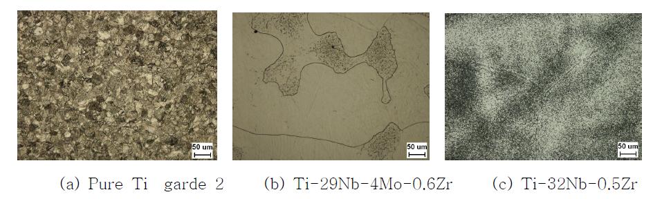 Optical micrographs of pure Ti grade2(a), Ti-29.0Nb-4.0Mo-0.6Zr(b) and Ti-32.0Nb-0.5Zr(c)alloys.