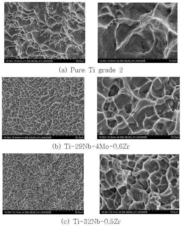 SEM fractographs of tensile tested pure Ti and Ti alloys.