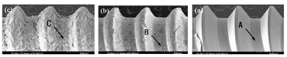 FE-SEM images of removed implant surfaces. (a) machine-turned; (b) RBM-treated;(c) cycle-precalcified.
