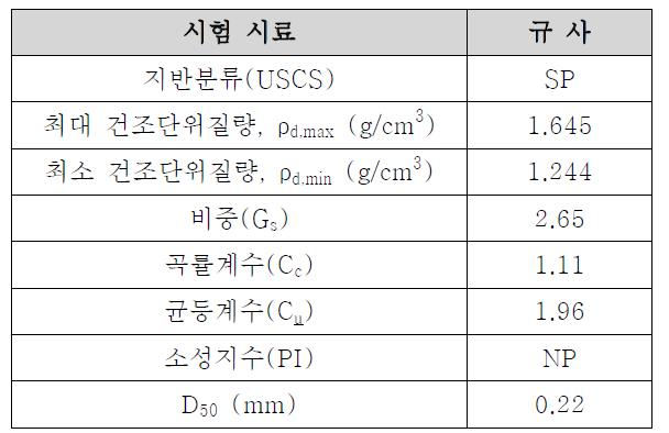 시험 시료의 기본 물성치