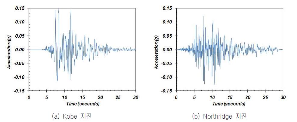 본 연구에서 사용한 입력 지진 파형