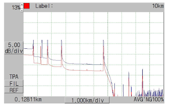 사고 발생 전(위)과 사고 발생 후(아래)의 OTDR 측정 결과
