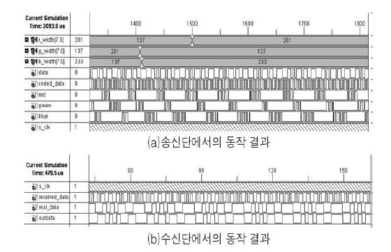 VHDL 시뮬레이션 결과