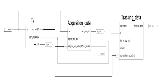 VHDL 스키메틱