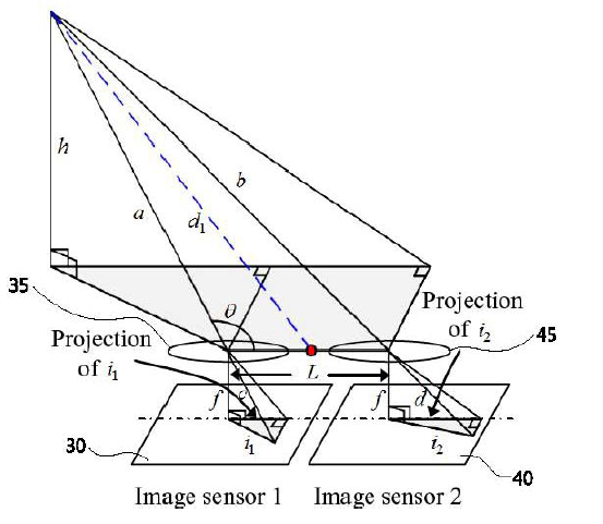 Positioning technique