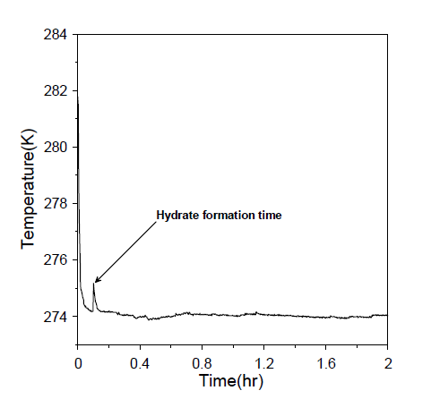 초음파를 이용한 하이드레이트 생성시간 측정방법