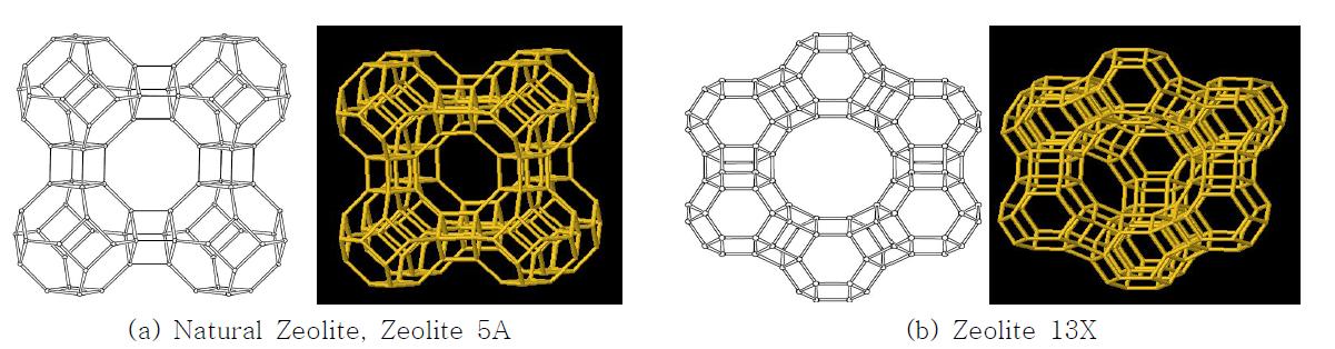제올라이트의 구조.