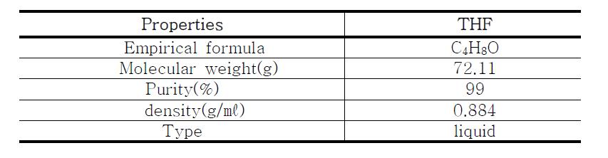 THF의 물성치.