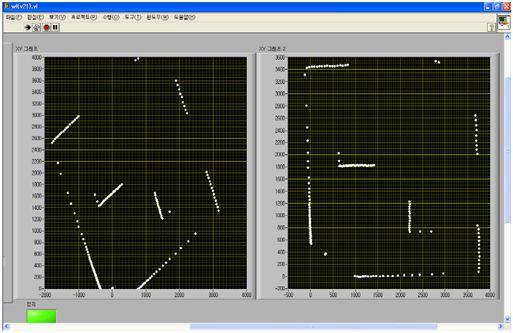 Comparison between Simulated Data and Measured Data of Path Planning Environment map