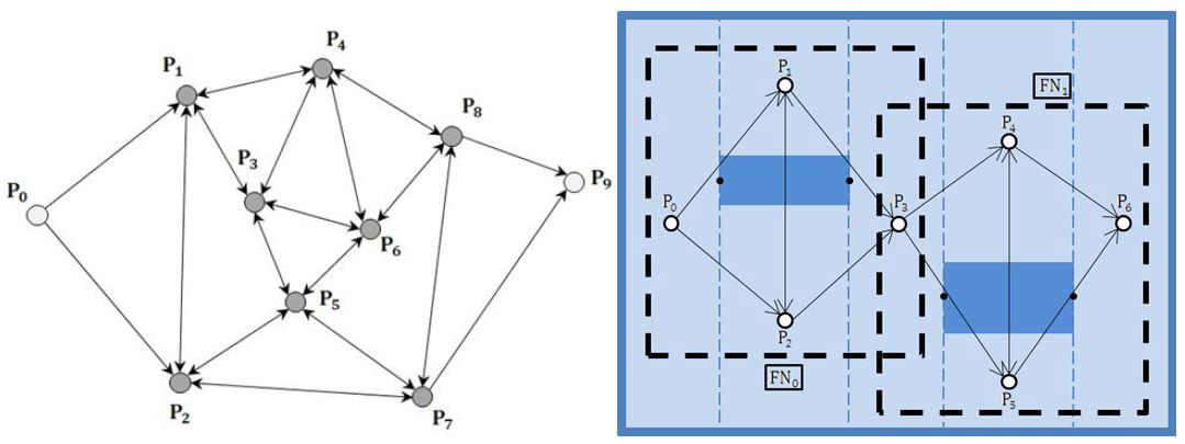 Flow Networkd and Flow Network for Cleaning Area