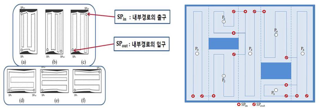 Path Planning Template and Complete Coverage Path Planning