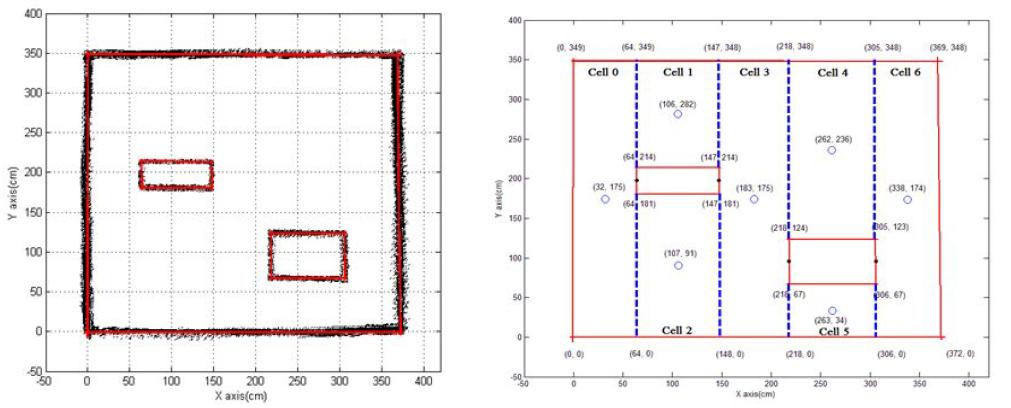 Map-Building with Linear Regression and Cell Decomposition