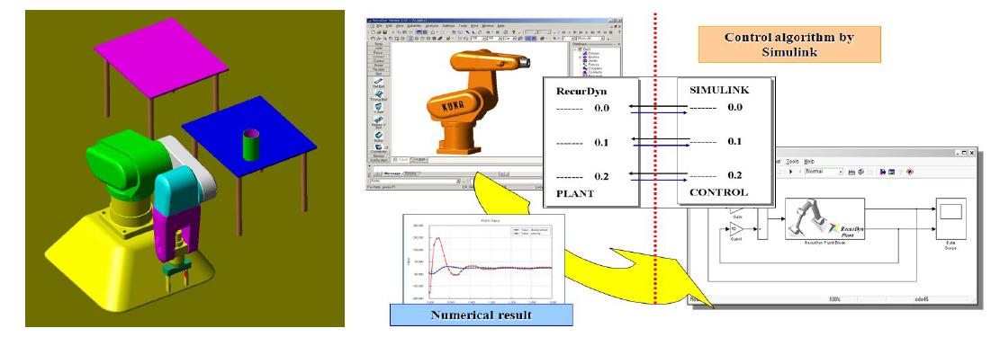 Recurdyn 과 Simulink 간의 Co-Simulation 환경구축