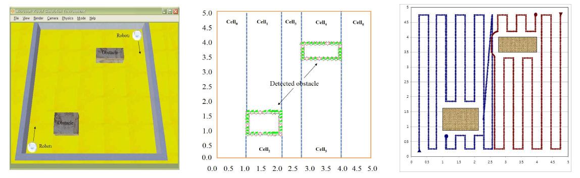 Workspace for Simulation and Sensor data and Simulation result of Algorithm