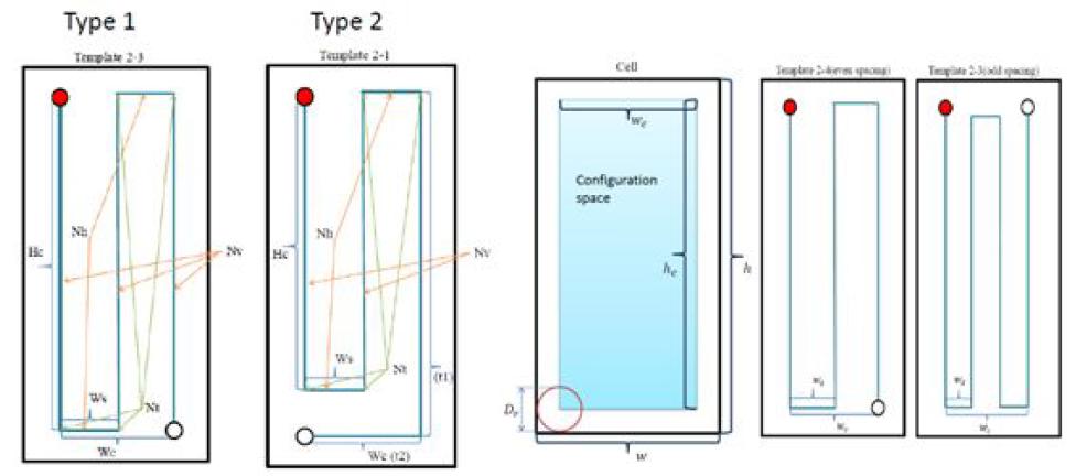 Configuration space, even and odd template and Defining number of horizontal, vertical path and turn