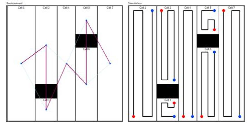 Least cost path through flownetwork and generated coverage path