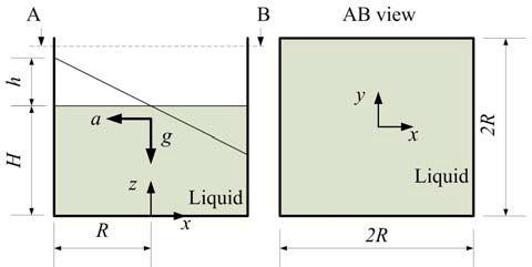 Schematic illustration of cup and free surface of liquid in cup