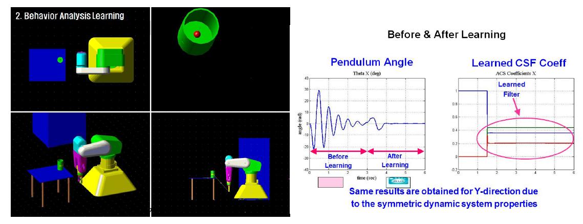 Manipulation Action through Behaviour Analysis Learning